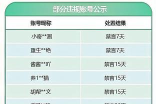 爵士狂轰145分豪取4连胜战绩升至西部第10 将湖人踹出附加赛区